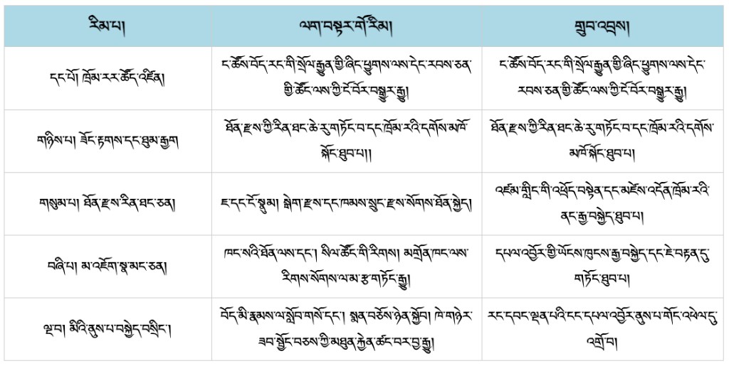 དབྱར་རྩྭ་དགུན་འབུའི་དཔལ་འབྱོར་གོང་འཕེལ་གཏོང་ཐབས།