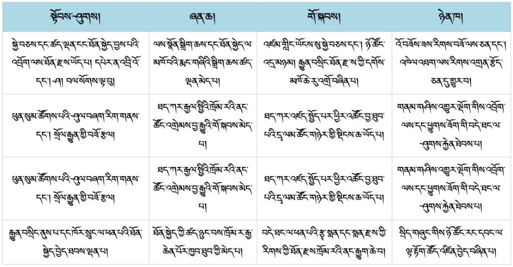 བོད་ཀྱི་འབྲོག་ལས་དེང་རབས་ཅན།